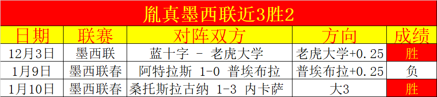 西海岸队,负于莫斯科,中央陆军,WM完美真人视讯,WM完美真人平台,WM完美真人官网,WM完美真人官网app