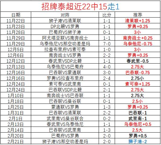 居勒尔,全胜战绩彰,显实力,WM完美真人视讯,WM完美真人平台,WM完美真人官网,WM完美真人官网app