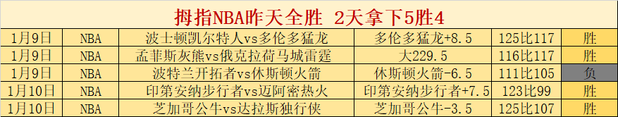 昨日,负分析,国王主场让,WM完美真人视讯,WM完美真人平台,WM完美真人官网,WM完美真人官网app