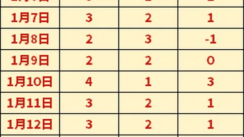 国少U16热身赛狼堡梯队告捷，姜景祺带领狼堡梯队亮相