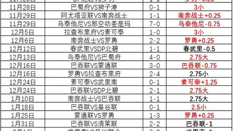 居勒尔：全胜战绩彰显实力，持续进步提升信心