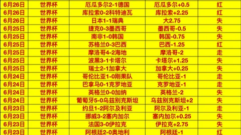 独家攻略10连红，WM完美真人，盛宴来袭，必胜场次深度解析