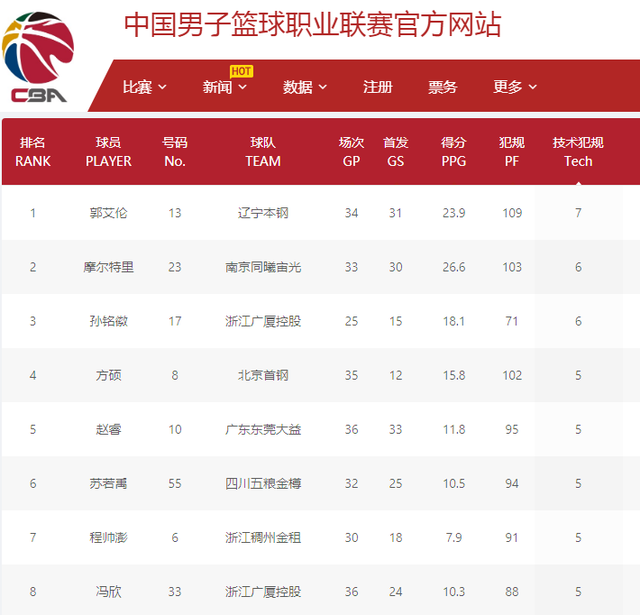 愈发商业化